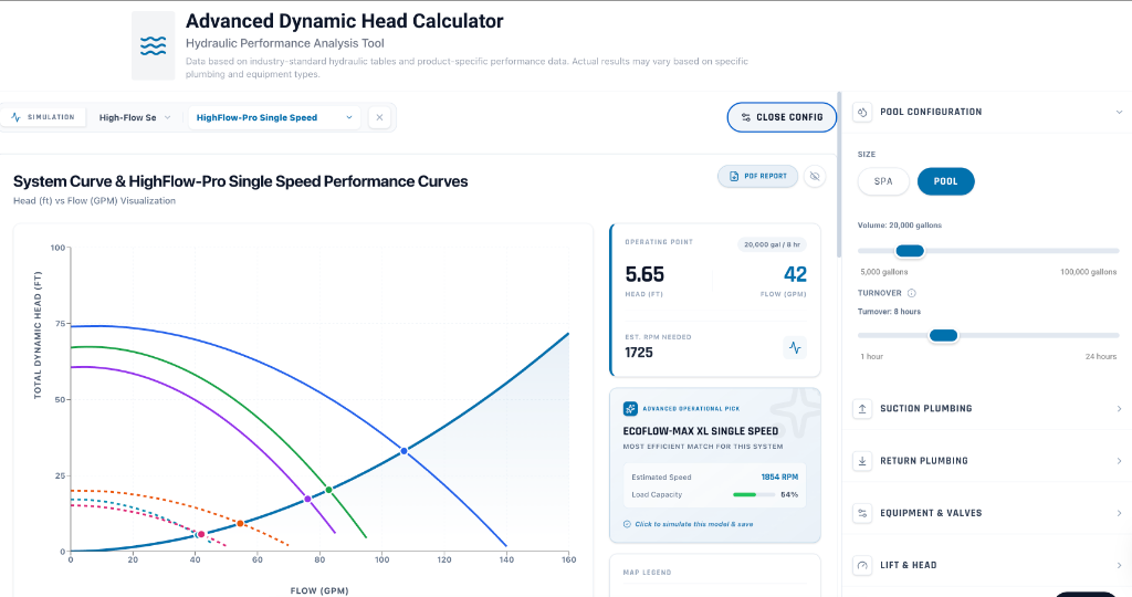 Advanced Hydraulic Analysis Tool