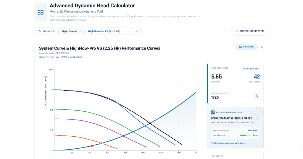 Real-time Curve Intersection Analysis