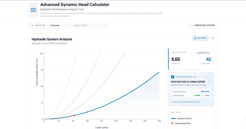 Dynamic System Head Analysis